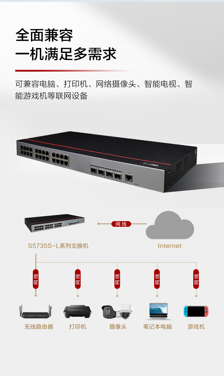 華為企業級交換機