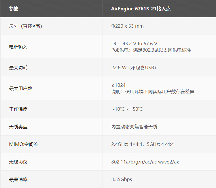 華為室外無(wú)線AP