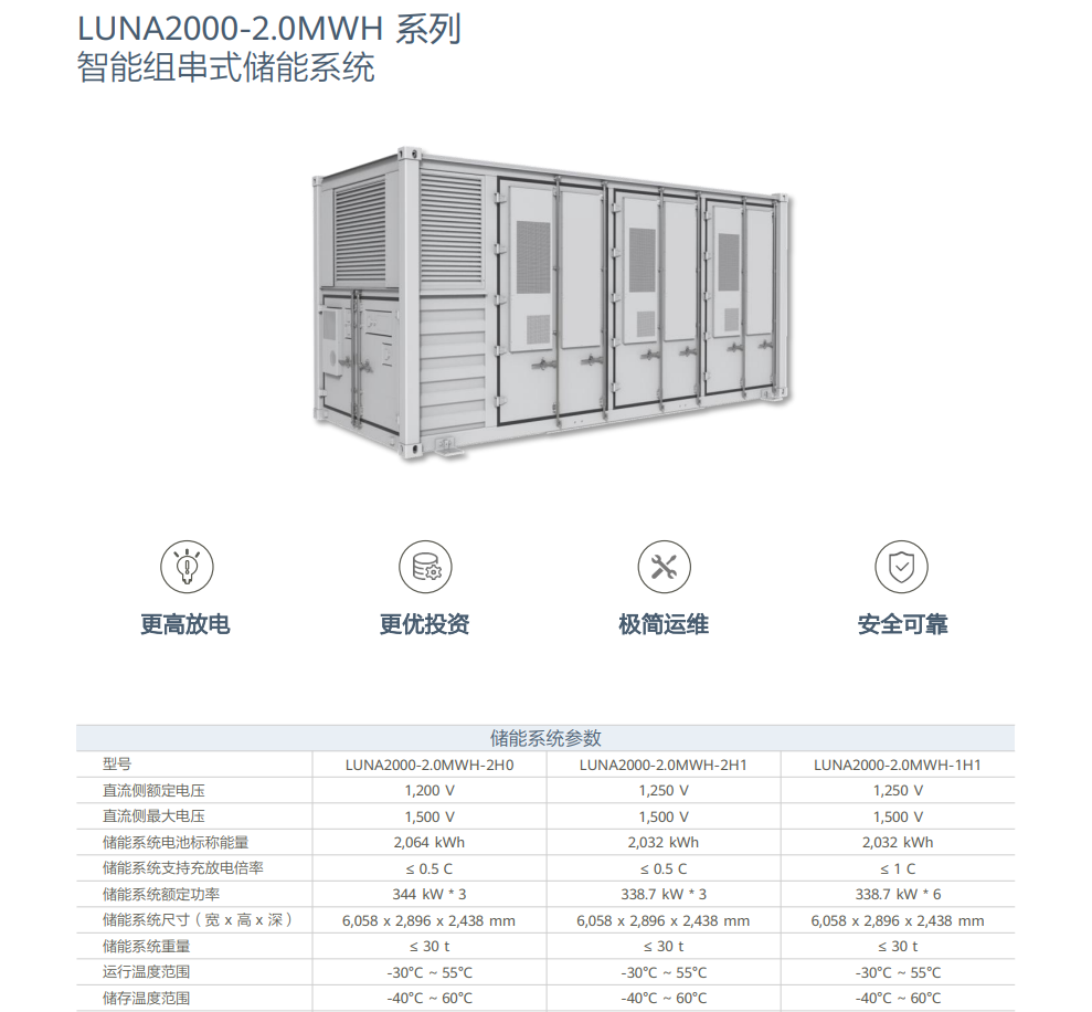 華為智能組網式儲能 LUNA2000-2.0MWH-1H1