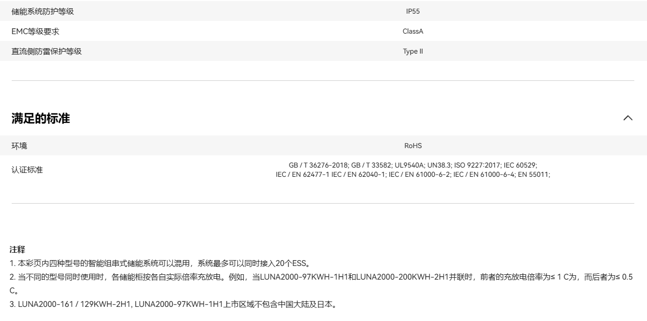 華為智能組網(wǎng)式儲能 LUNA2000-161KWH-2H1