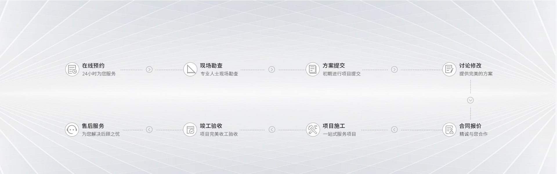 弱電工程規(guī)劃、設計、施工、維護一站式服務