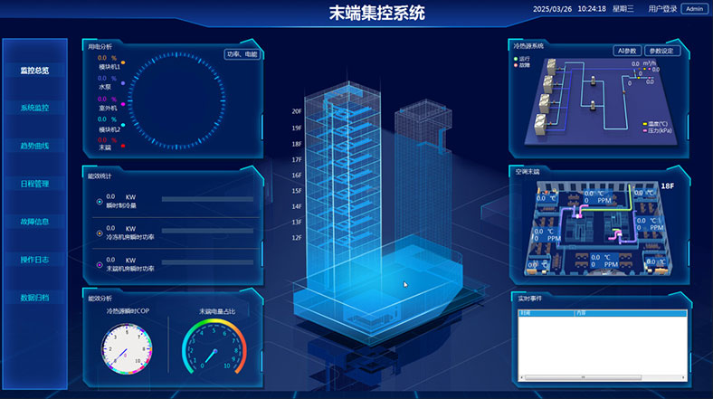 故障報警與操作記錄